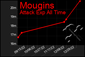 Total Graph of Mougins