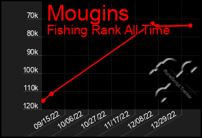 Total Graph of Mougins