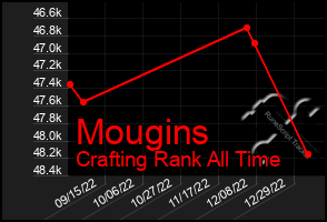 Total Graph of Mougins