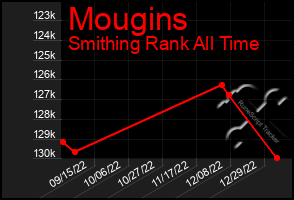 Total Graph of Mougins