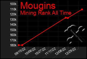 Total Graph of Mougins