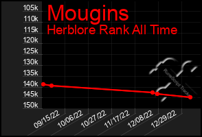 Total Graph of Mougins