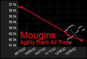 Total Graph of Mougins