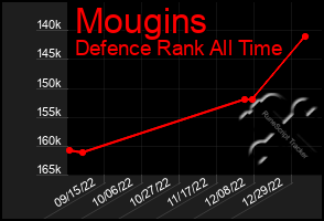 Total Graph of Mougins