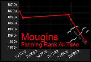 Total Graph of Mougins