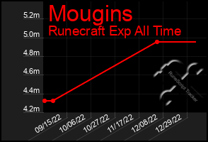 Total Graph of Mougins