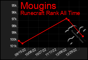 Total Graph of Mougins