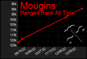 Total Graph of Mougins