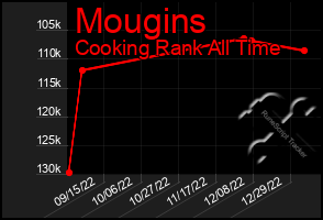 Total Graph of Mougins