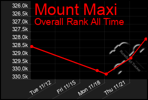 Total Graph of Mount Maxi