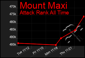 Total Graph of Mount Maxi