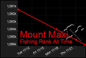 Total Graph of Mount Maxi