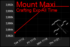 Total Graph of Mount Maxi