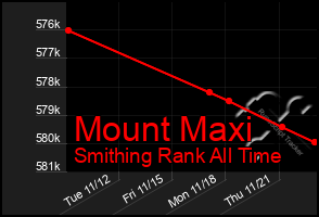 Total Graph of Mount Maxi