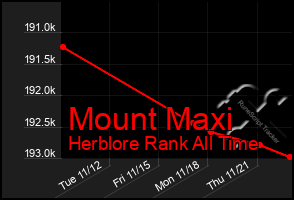 Total Graph of Mount Maxi