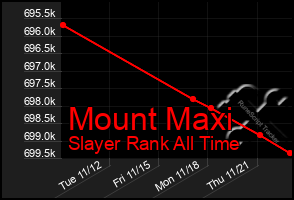 Total Graph of Mount Maxi