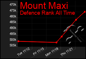 Total Graph of Mount Maxi