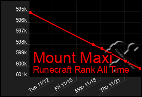 Total Graph of Mount Maxi