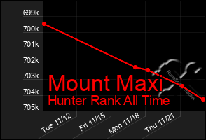 Total Graph of Mount Maxi