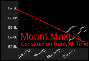 Total Graph of Mount Maxi