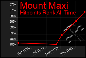 Total Graph of Mount Maxi