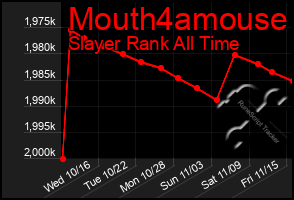 Total Graph of Mouth4amouse