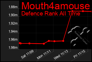 Total Graph of Mouth4amouse