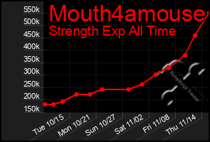 Total Graph of Mouth4amouse