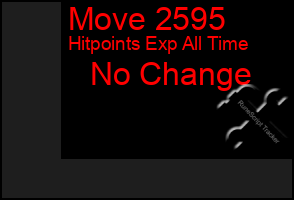 Total Graph of Move 2595