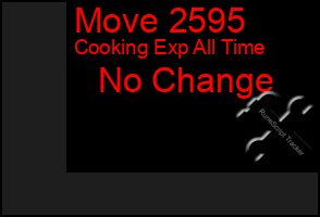 Total Graph of Move 2595
