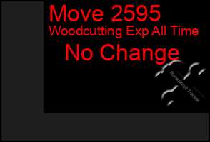 Total Graph of Move 2595