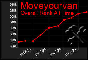 Total Graph of Moveyourvan