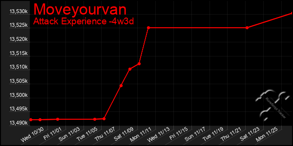 Last 31 Days Graph of Moveyourvan