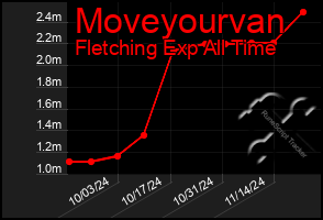 Total Graph of Moveyourvan