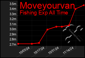 Total Graph of Moveyourvan