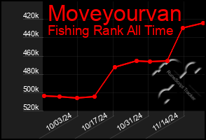 Total Graph of Moveyourvan