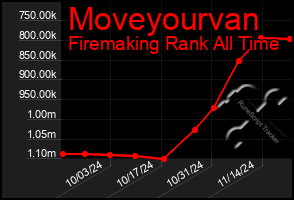 Total Graph of Moveyourvan