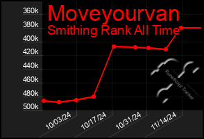 Total Graph of Moveyourvan