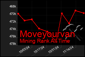 Total Graph of Moveyourvan