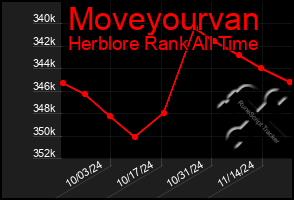 Total Graph of Moveyourvan