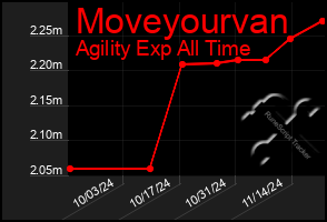 Total Graph of Moveyourvan