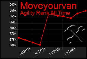 Total Graph of Moveyourvan