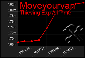 Total Graph of Moveyourvan