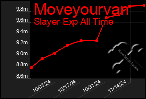 Total Graph of Moveyourvan