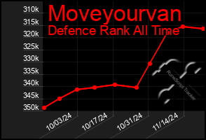 Total Graph of Moveyourvan