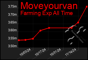 Total Graph of Moveyourvan