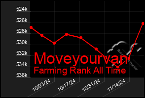 Total Graph of Moveyourvan