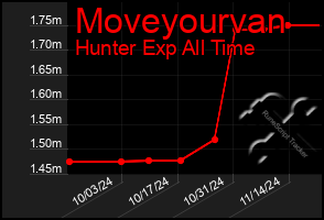 Total Graph of Moveyourvan