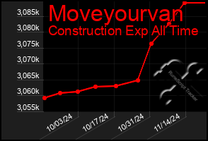 Total Graph of Moveyourvan