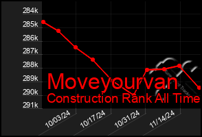 Total Graph of Moveyourvan